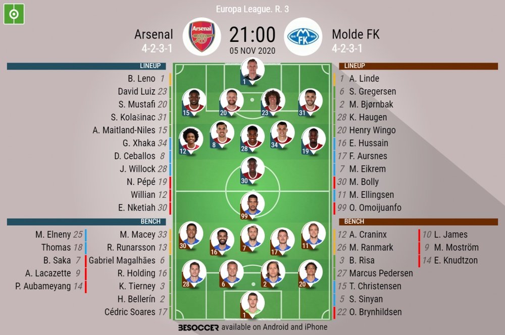 Arsenal v Molde. Europa League matchday 3, 05/11/2020. Official-line-ups. BeSoccer