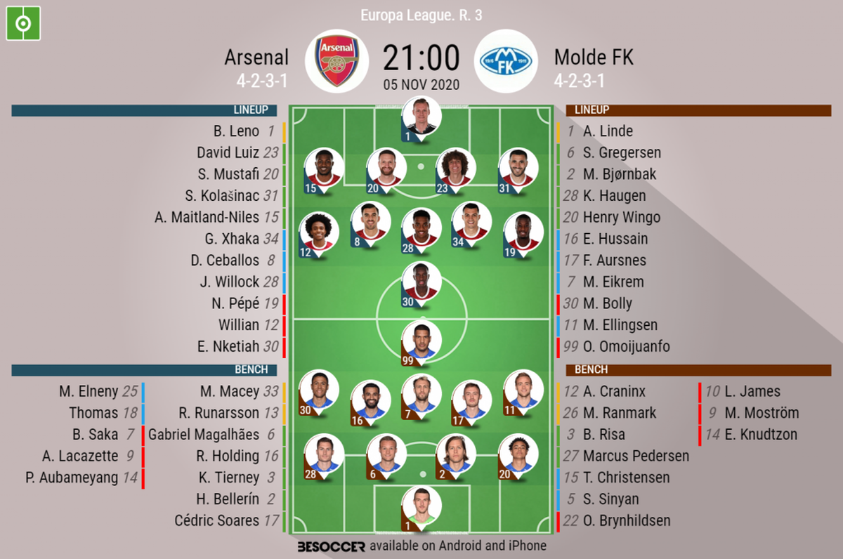 Arsenal v Molde FK as it happened