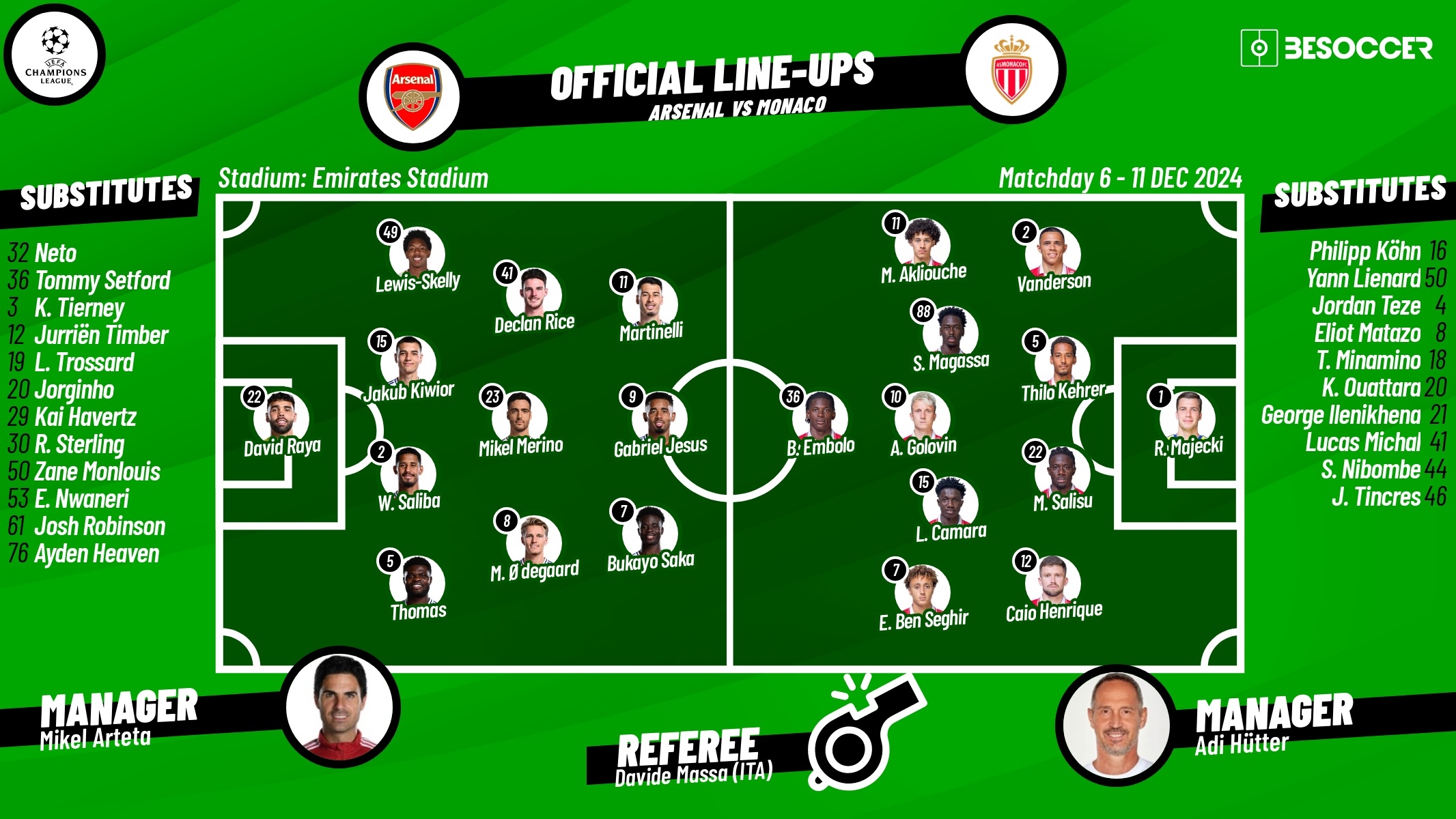 Arsenal v Monaco, matchday 6, 2024/25 Champions League, 11/12/2024, confirmed lineups. BeSoccer