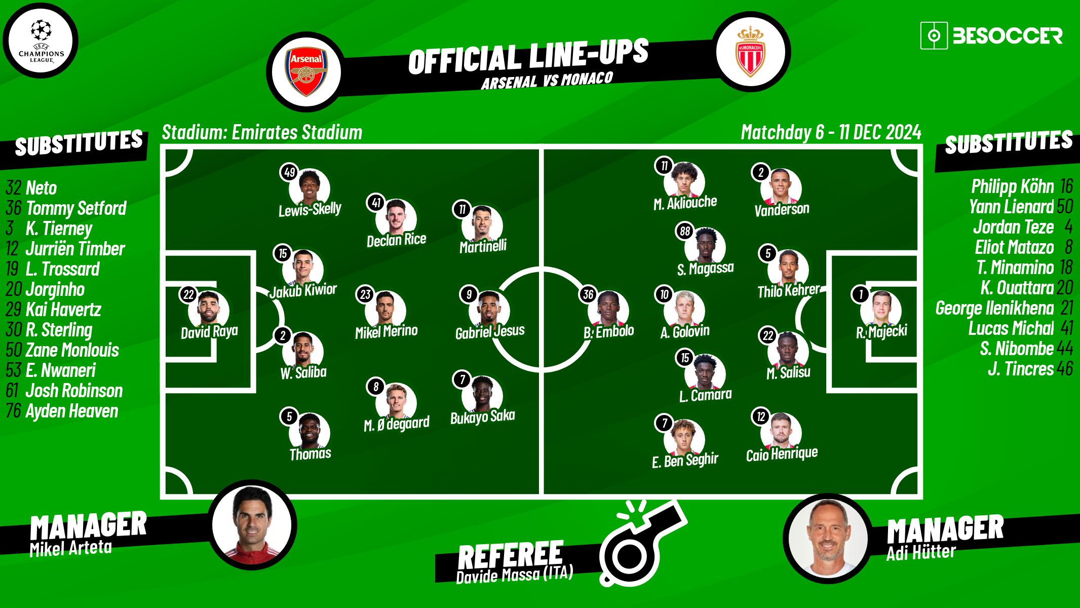 Arsenal V Monaco - As it happened.