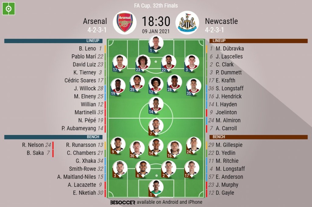 Arsenal v Newcastle, FA Cup 3rd round 2020/21, 9/1/2021 - Official line-ups. BESOCCER