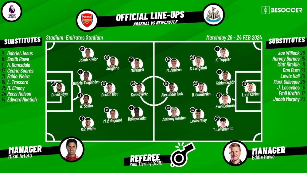 Arsenal v Newcastle, matchday 26, Premier League, 24/02/2024. starting lineups. BeSoccer
