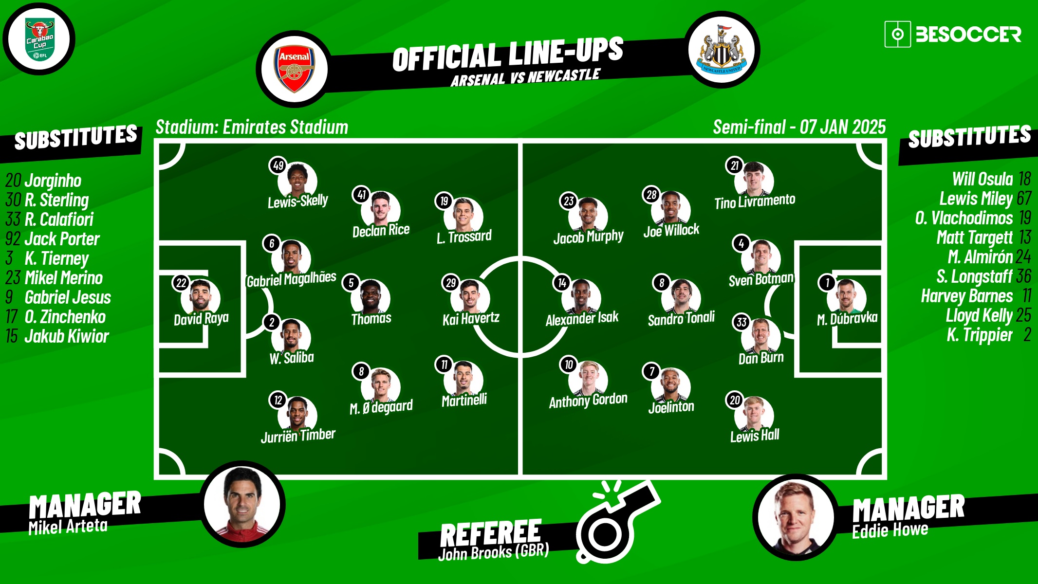 Arsenal v Newcastle, semi-final first-leg, 2024/25 League Cup, 07/01/2025, lineups. BeSoccer