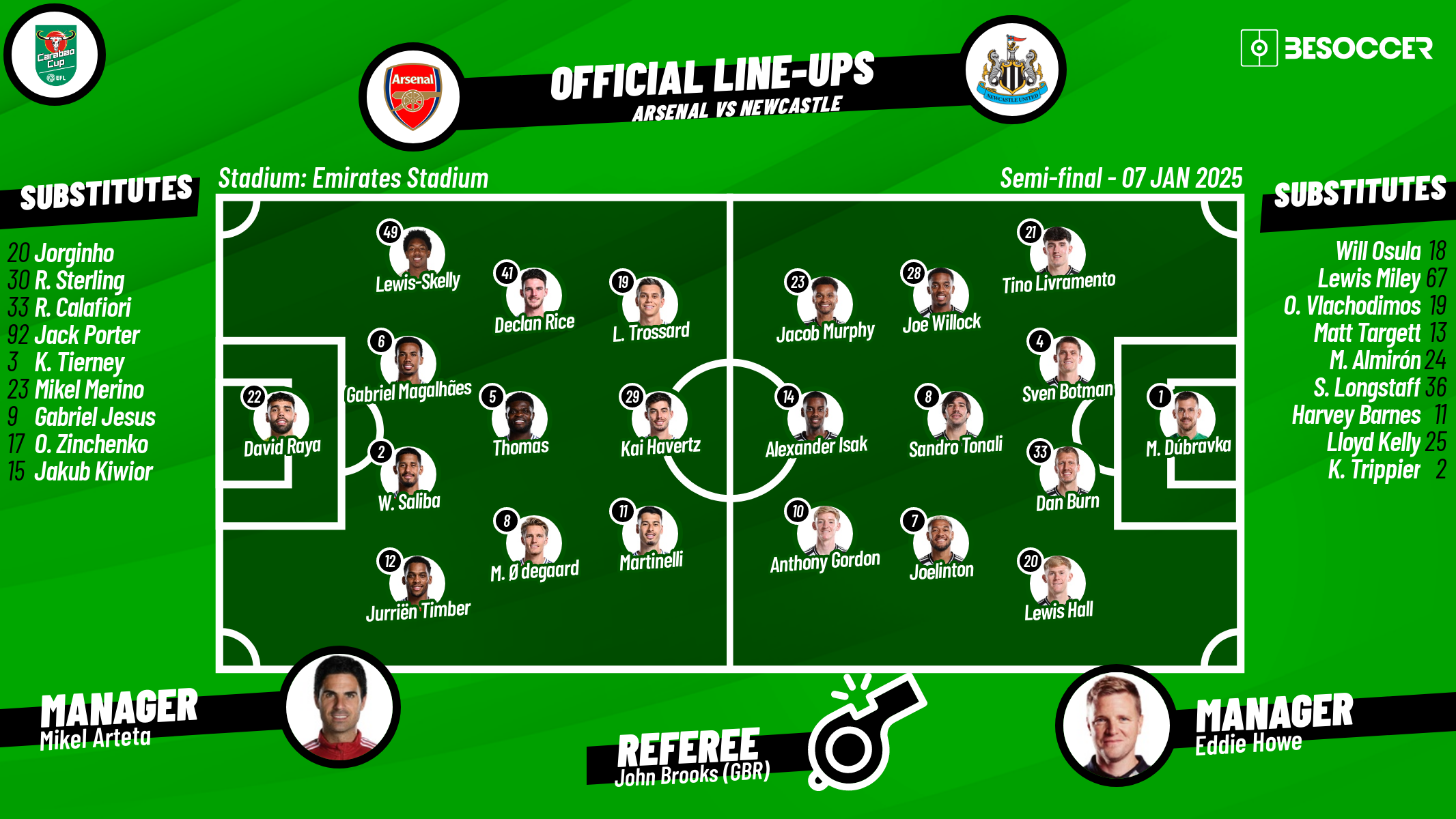 Arsenal v Newcastle - as it happened