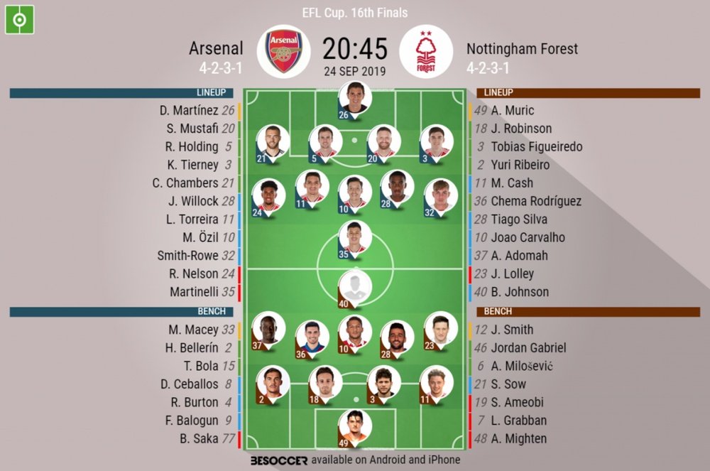 Arsenal v Nottingham. EFL Cup 2019/20. Round of 32, 24/09/2019-official line.ups. BeSoccer