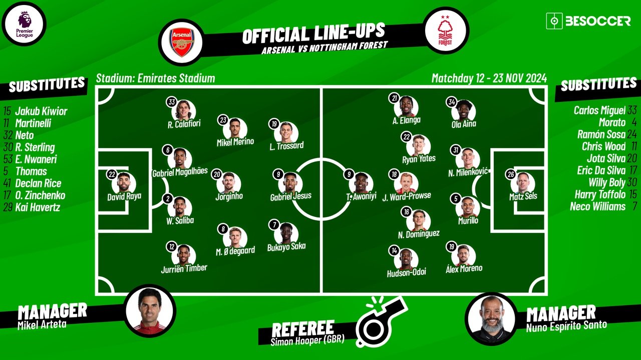 Arsenal vs Nottm Forest - Figure 1