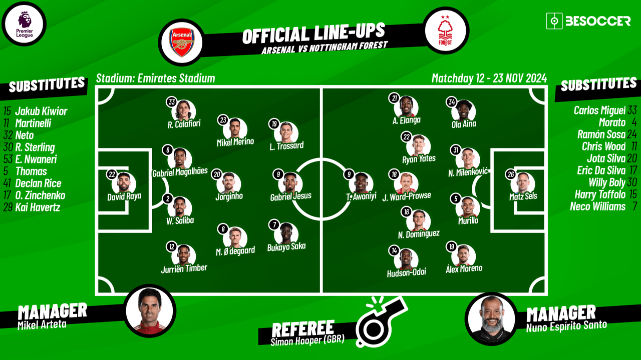 Arsenal v Nottingham Forest - as it happened