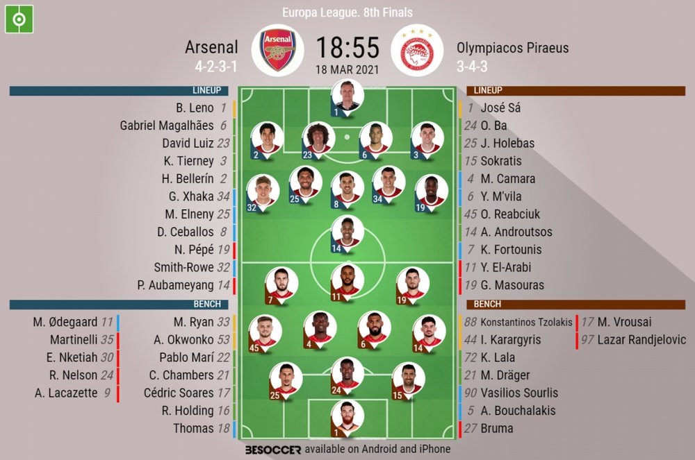 Arsenal v Olympiakos, Europa League 2020/21, last 16, 2nd leg, Official line-ups. BESOCCER