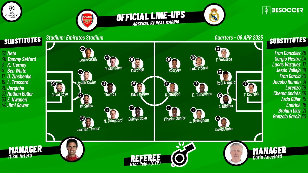 Arsenal v Real Madrid, first-leg quarters, 2024/25 Champions League, 08/04/2025, lineups. BeSoccer