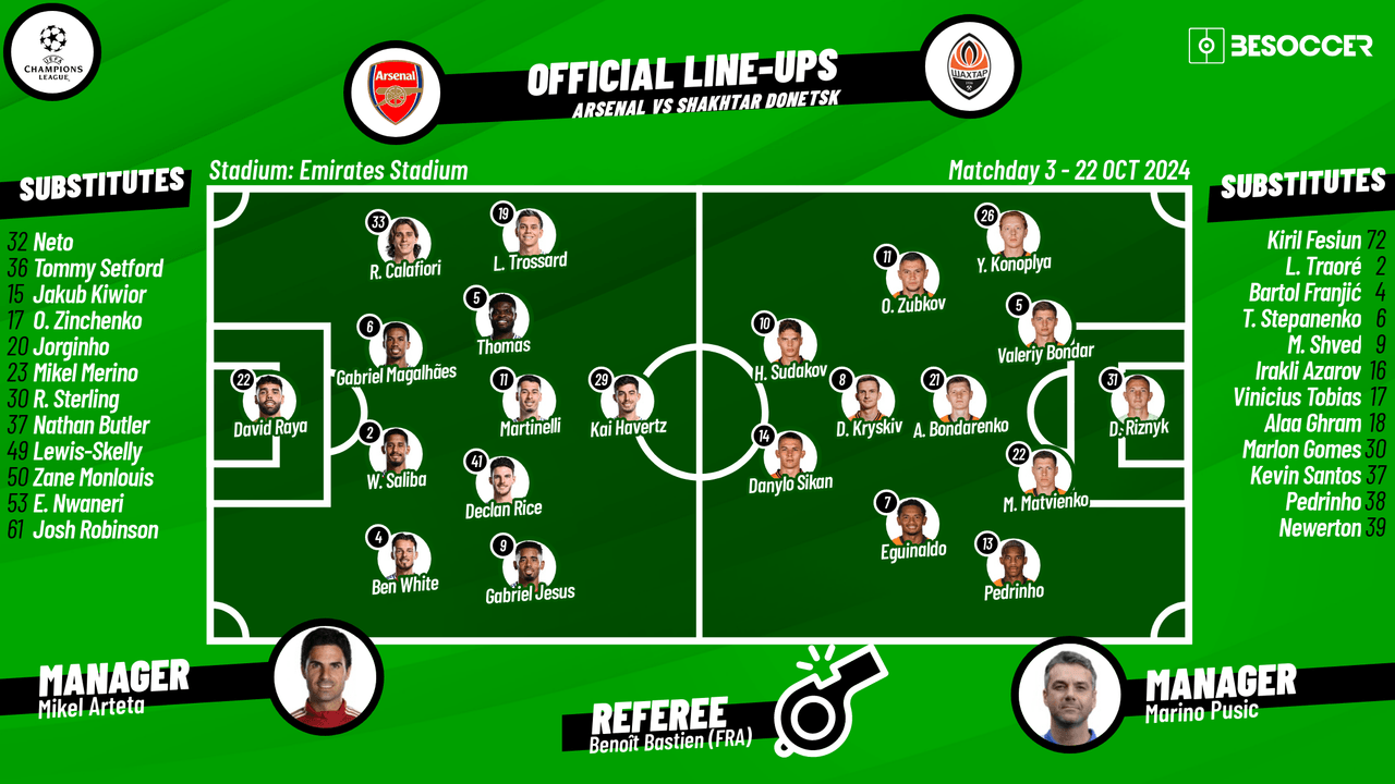 Arsenal v Shakhtar Donetsk - as it happened