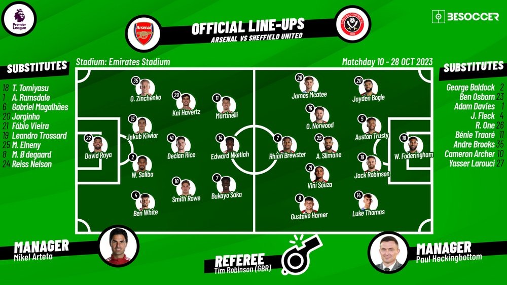 Arsenal v Sheffield United, matchday 10, Premier League, 28/10/2023, lineups. BeSoccer