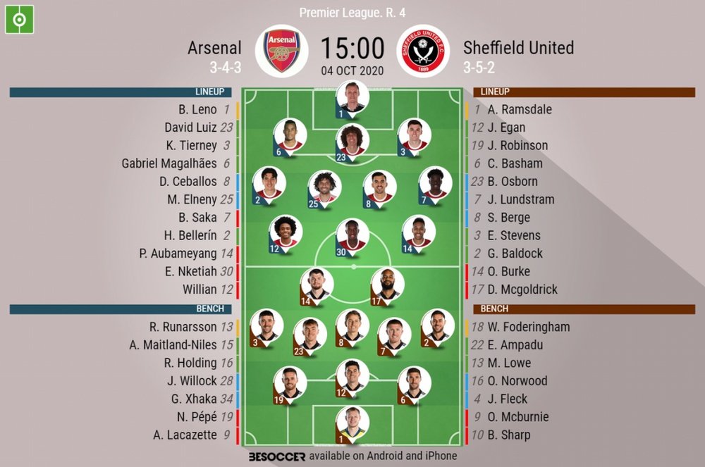 Arsenal v Sheff United, Premier League 2020/21, 4/10/2020, matchday 4 - Official line-ups. BESOCCER