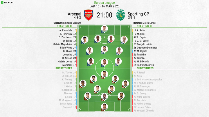 Arsenal v Sporting CP - as it happened