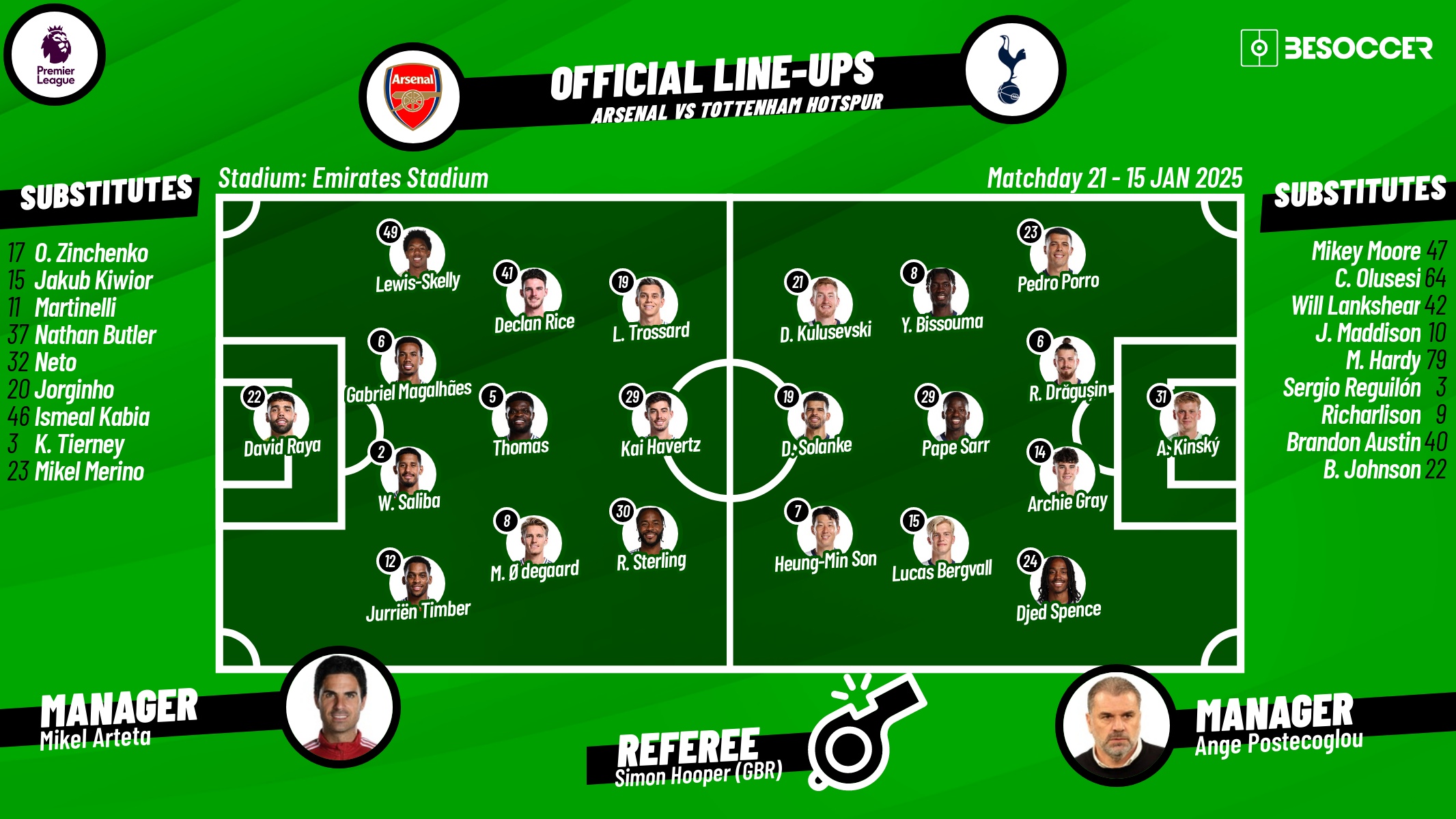 Arsenal v Tottenham, matchday 21, 2024/25 Premier League, 15/01/2025, lineups. BeSoccer