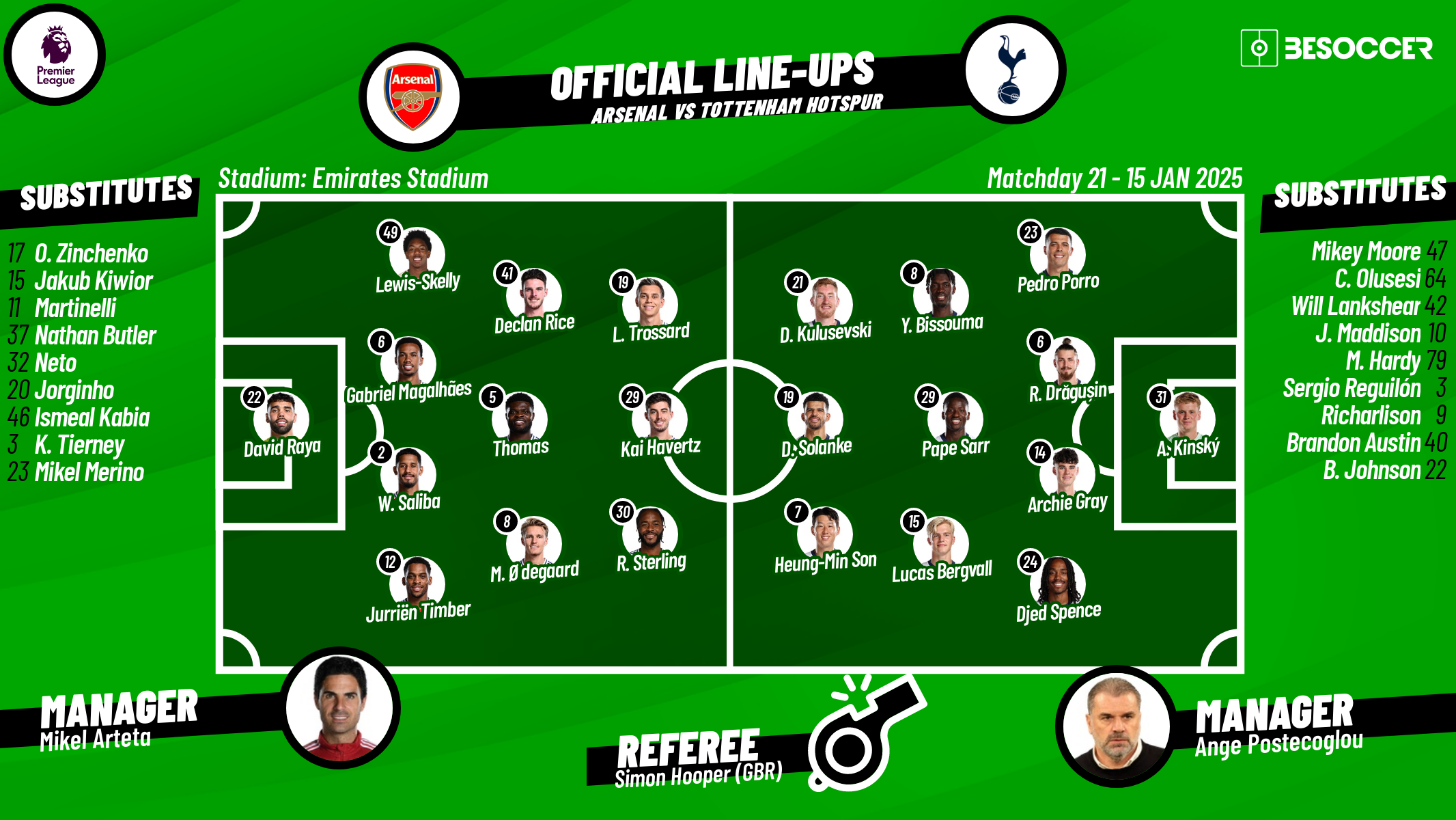 Arsenal v Tottenham Hotspur - as it happened