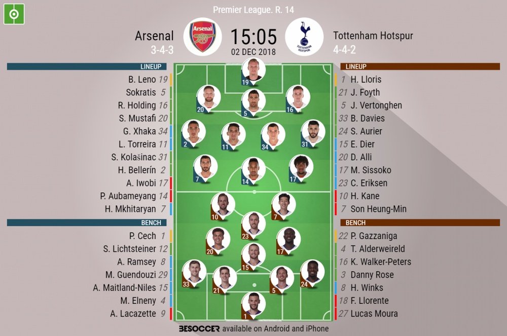 Arsenal v Tottenham Hotspur- Official Lineups. Besoccer