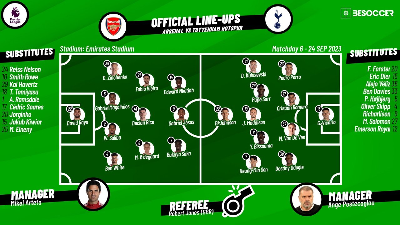 Arsenal v Tottenham Hotspur, matchday 6, Premier League, 24/09/2023, lineups. BeSoccer