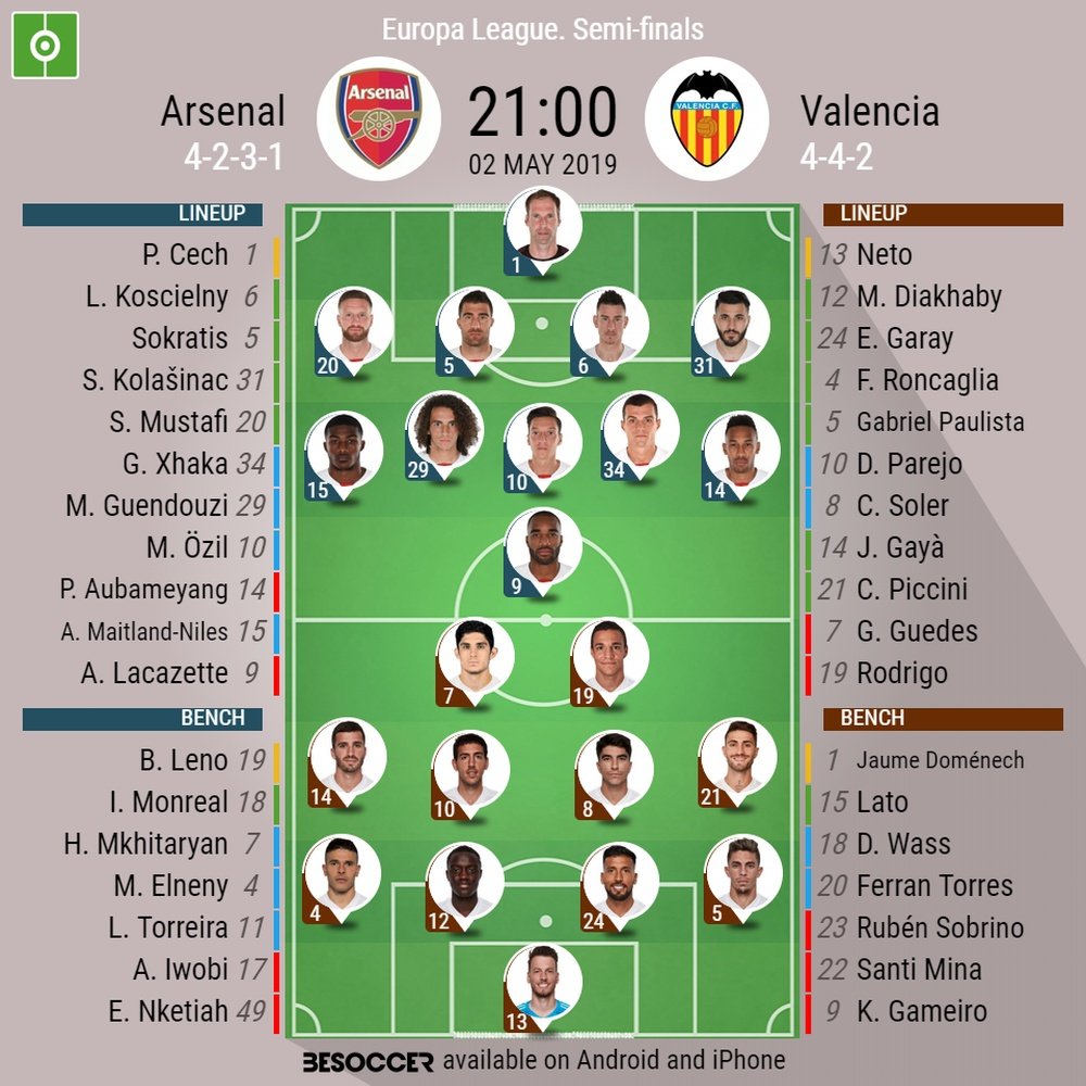 Arsenal v Valencia, Europa League 18/19, semi final first leg - Official line-ups. BESOCCER