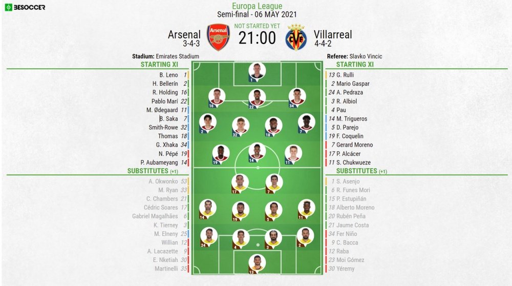 Arsenal v Villarreal, Europa League 2020/21, semi-final, 2nd leg. Official line-ups. BESOCCER