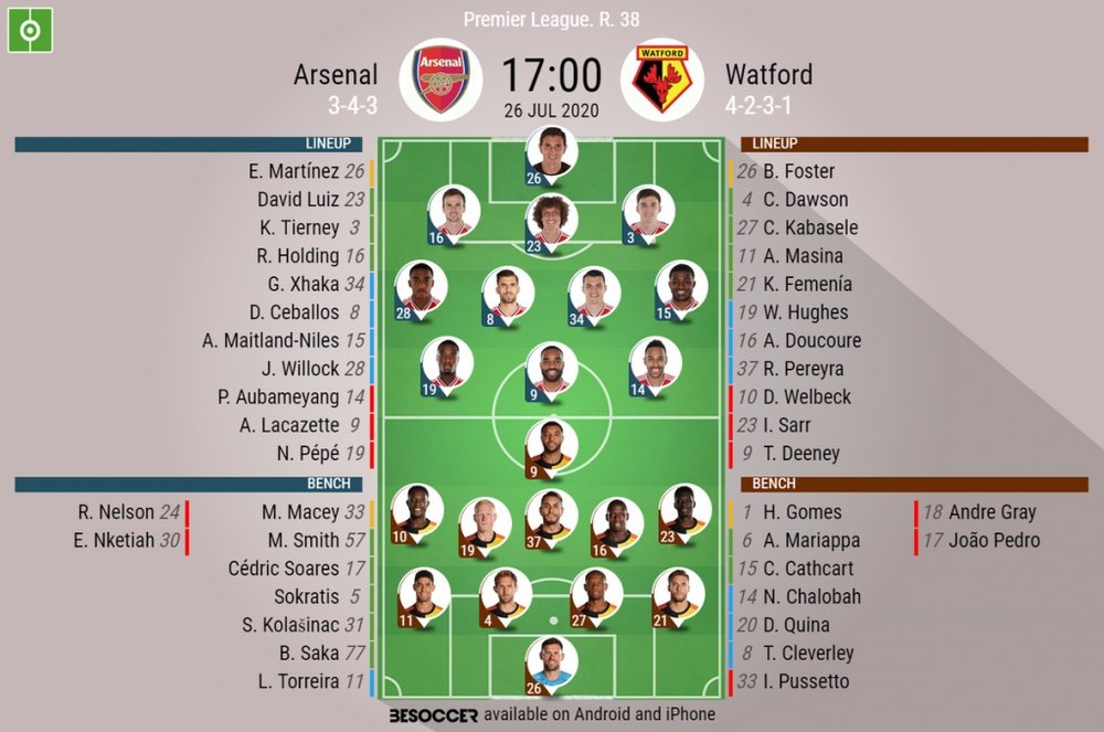 Arsenal v Watford, Premier League 2019/20, 26/7/2020, matchday 38 - Official line-ups. BESOCCER