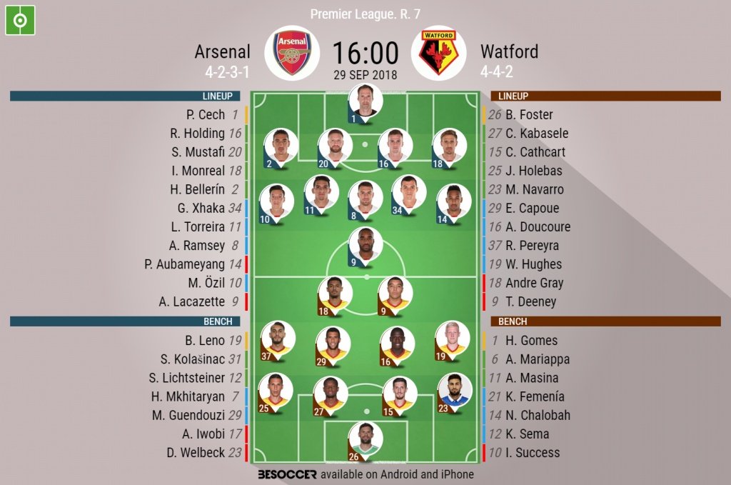 Arsenal v Watford lineups 29/09/2018. BeSoccer