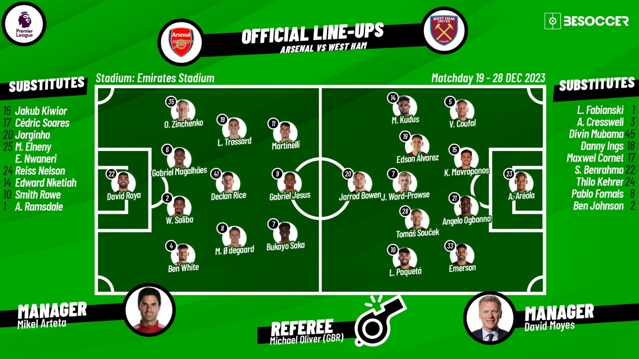 Arsenal v West Ham - as it happened