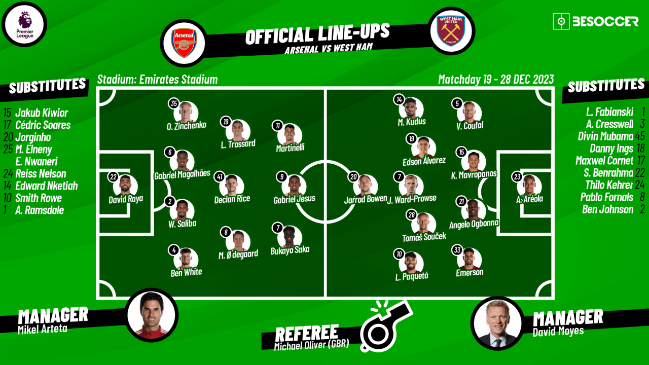 Arsenal v West Ham - as it happened