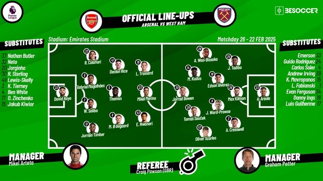 Arsenal v West Ham, matchday 26, Premier League 2024/25, 22/02/2025, starting lineups. BeSoccer