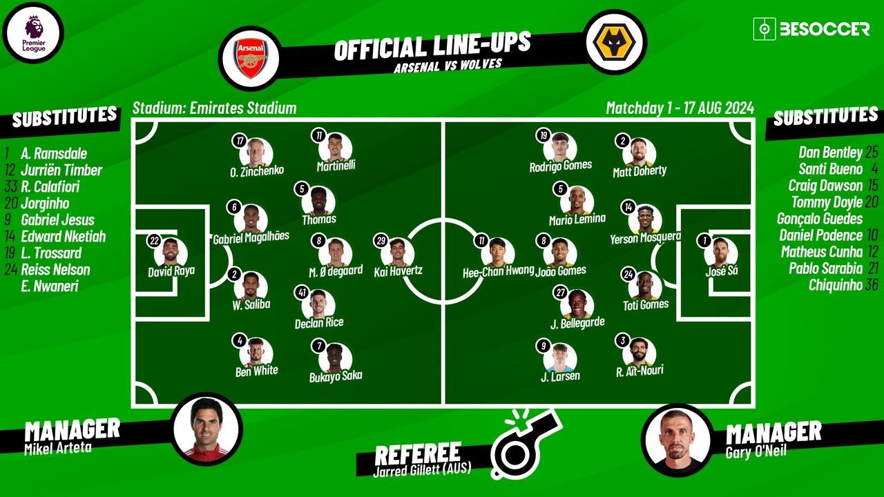 Arsenal v Wolves, matchday 1, Premier League 2024/25, 17/08/2024, starting lineups. BeSoccer