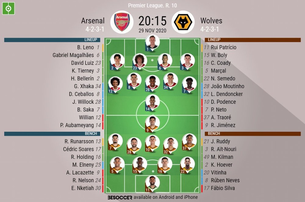 Arsenal v Wolves, Premier League 2020/21, matchday 10, 29/11/2020 - Official line-ups. BESOCCER