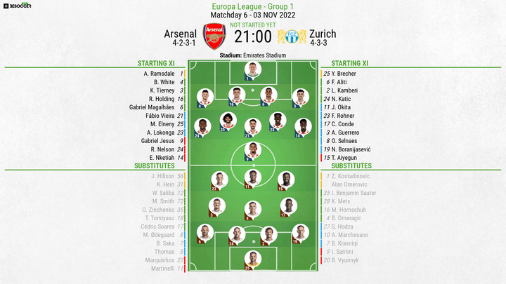 Arsenal v Zurich - as it happened