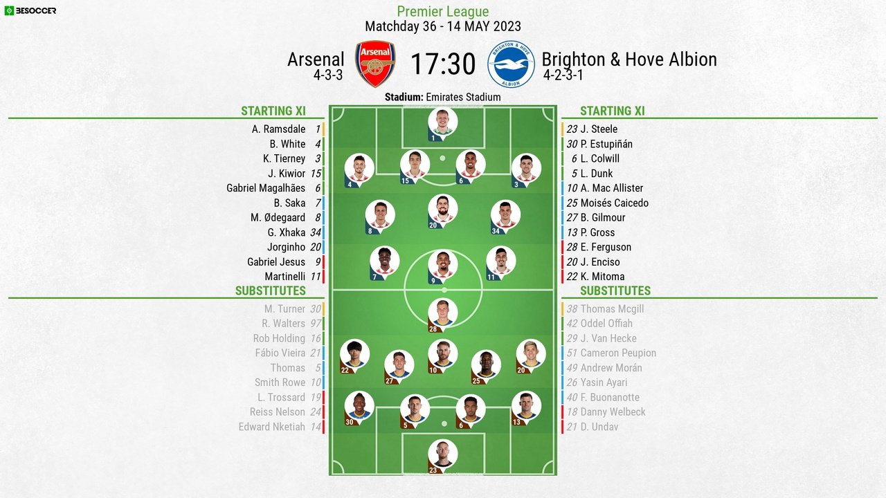 Arsenal vs Brighton, Premier League matchday 36, 14/5/23, line-ups. BeSoccer.