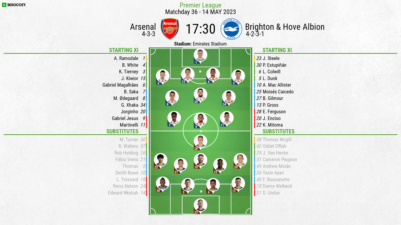 arsenal vs brighton & hove albion f.c. lineups