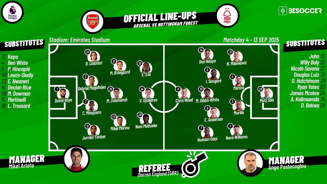Arsenal vs Forest, matchday 4, Premier League 2025/26, 13/09/2025, starting lineups. BeSoccer