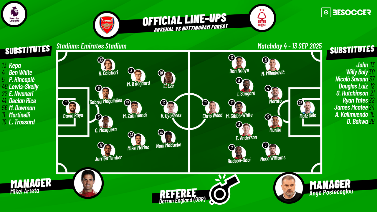 Arsenal vs Nottingham Forest - as it happened