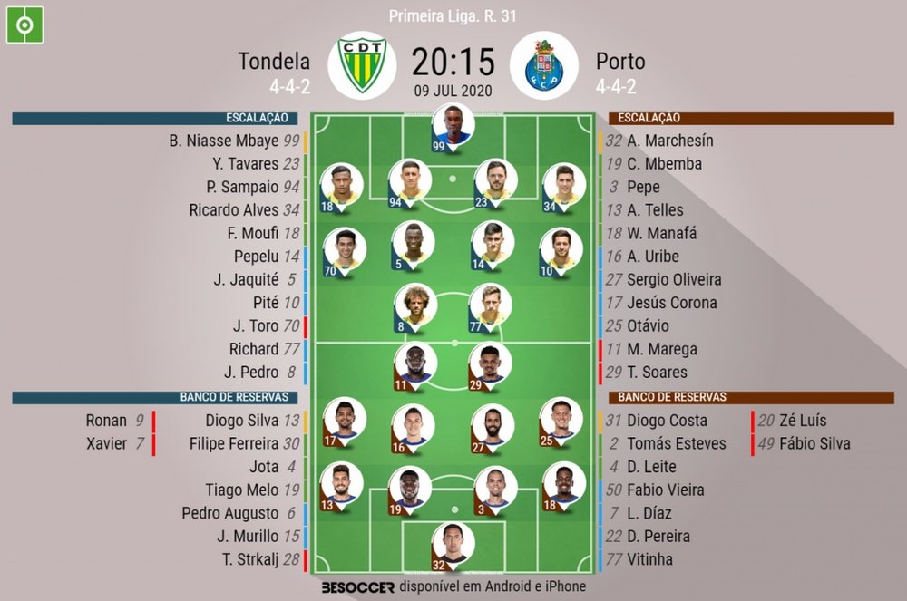 As escalações confirmadas de Tondela e Porto, pela 31ª rodada da Liga Portuguesa. BeSoccer