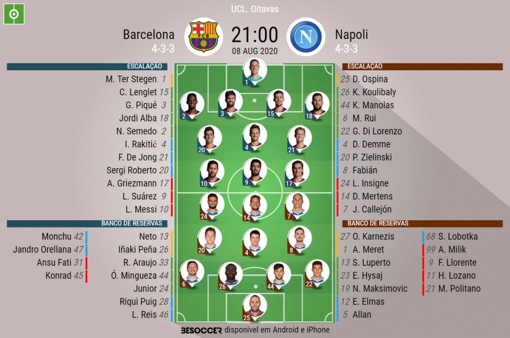 As escalações de Barcelona e Napoli pelas oitavas de final da Champions League. BeSoccer