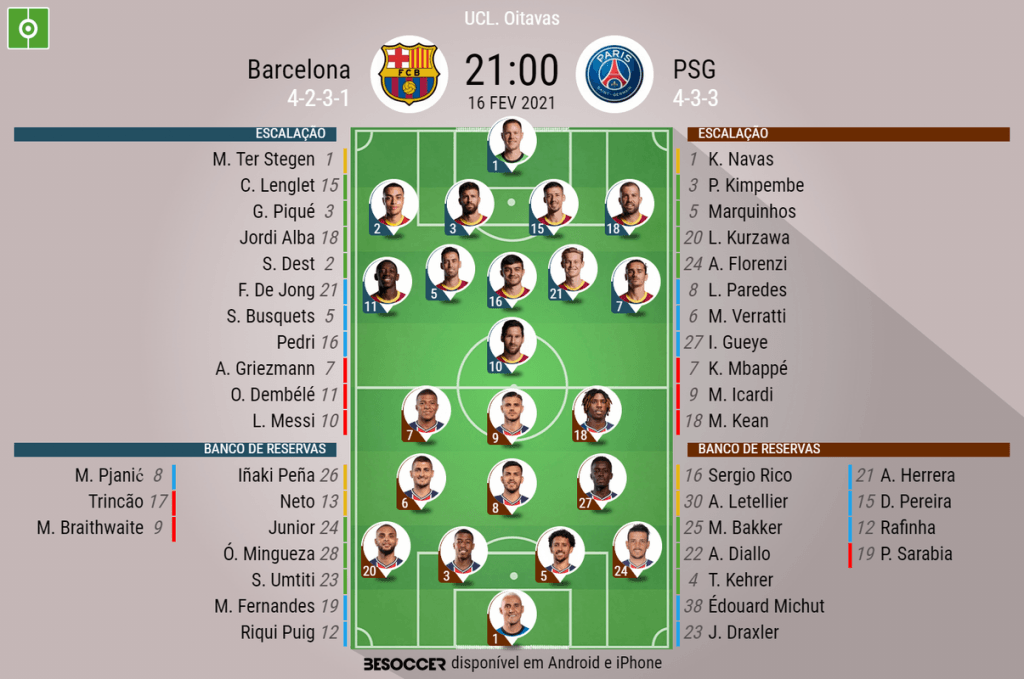 Oitavas de finais da Uefa Champions League têm Barcelona x PSG