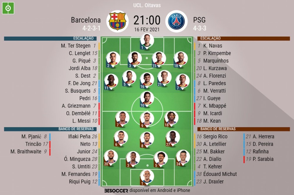 Escalações de Barcelona e PSG pelas oitavas da Champions League. BeSoccer
