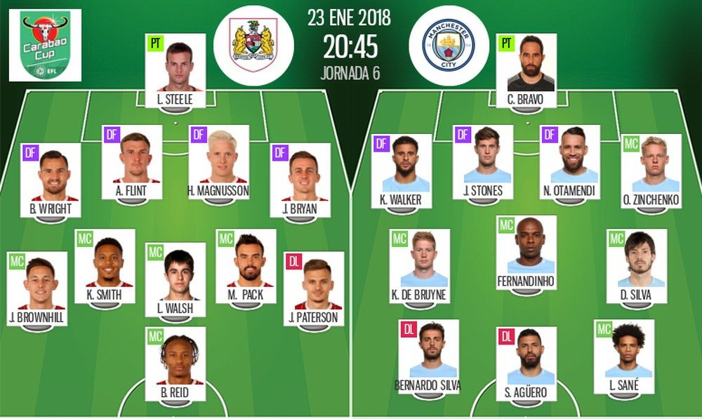 As escalações de Bristol e Manchester City para este jogo. BeSoccer