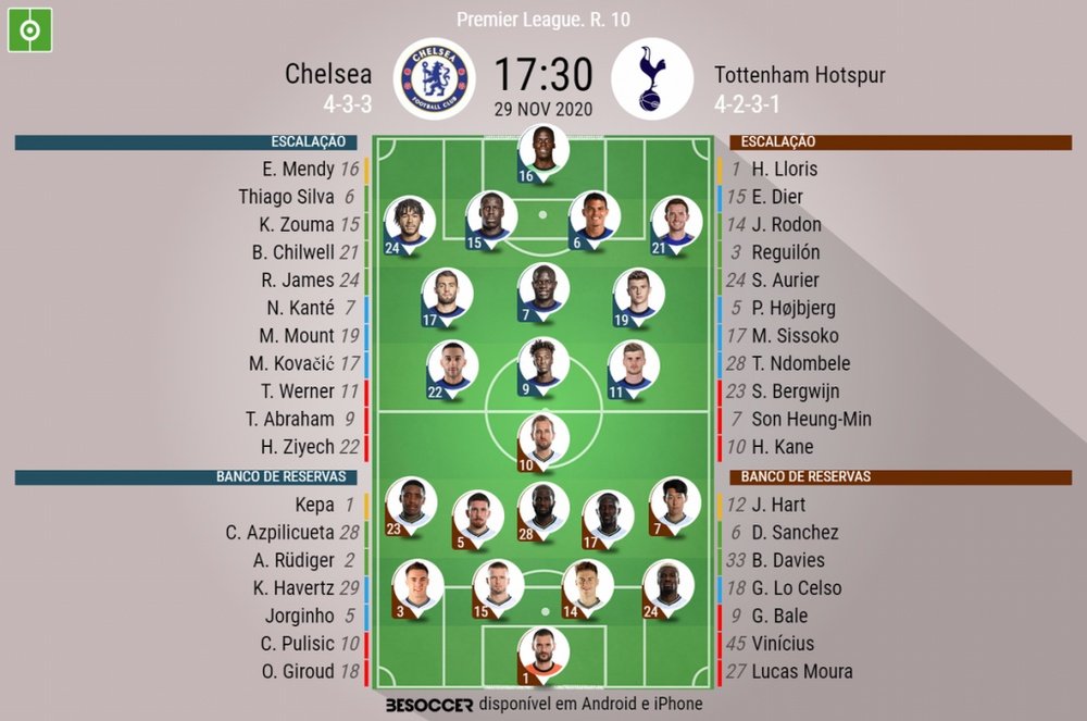 As escalações de Chelsea e Tottenham pela 19ª rodada da Premier League. BeSoccer