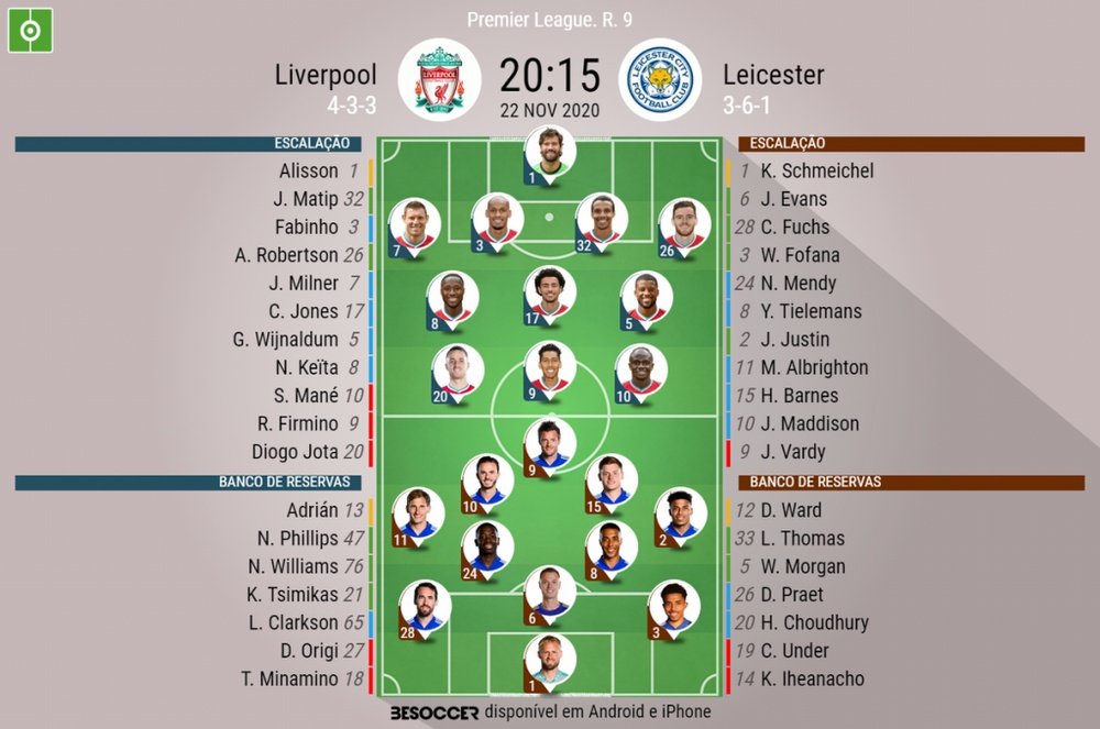 As escalações de Liverpool e Leicester pela nona rodada do Campeonato Inglês. BeSoccer