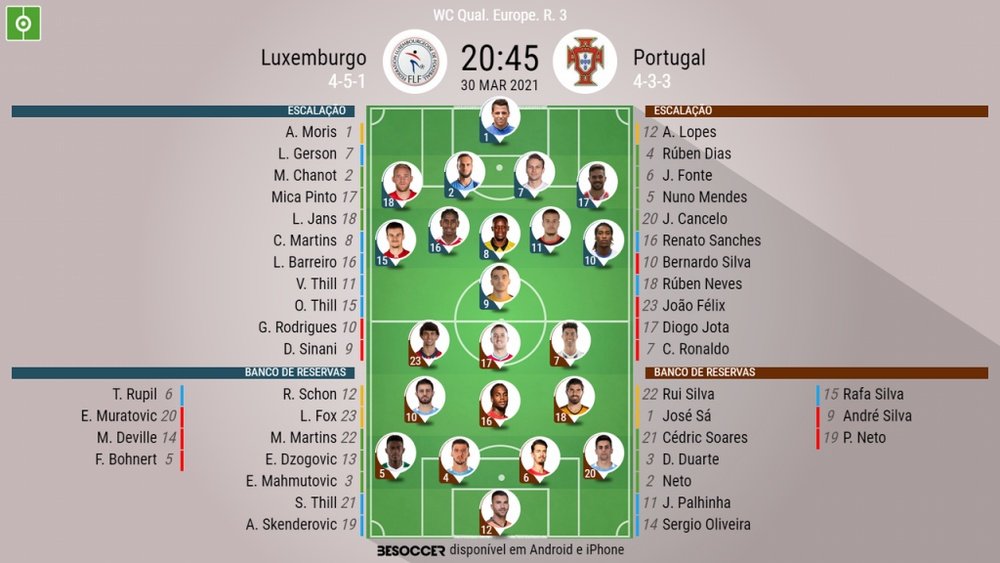 Escalações de Luxemburgo e Portugal pela terceira rodada das eliminatórias europeias. BeSoccer