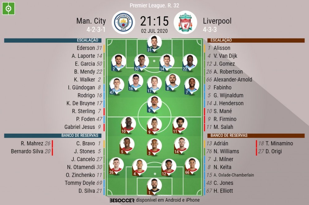 Escalações de Manchester City e Liverpool pela 32ª rodada da Premier League. BeSoccer