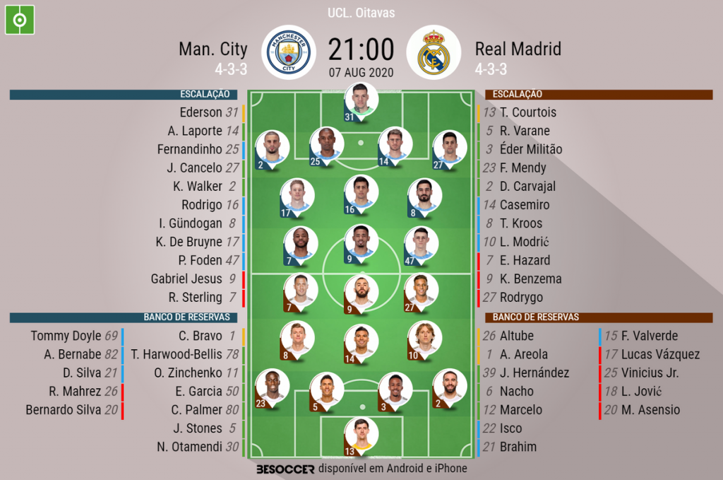 Quadro Real Madrid Escalação Final Champions League (UCL) 2021/2022