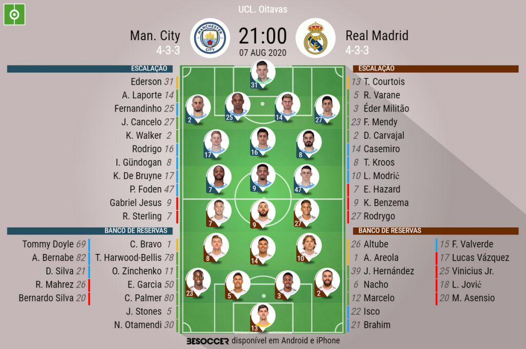 MANCHESTER CITY X REAL MADRID: Veja HORÁRIO, ESCALAÇÃO e onde ASSISTIR AO  JOGO pela CHAMPIONS LEAGUE