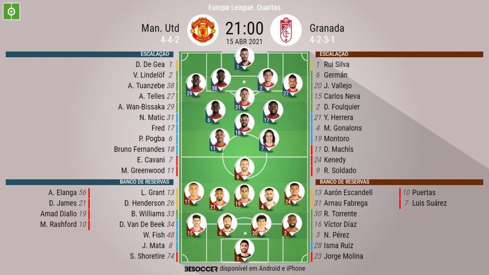 As escalações de Manchester United e Granada no jogo de volta das quartas da Europa League. BeSoccer