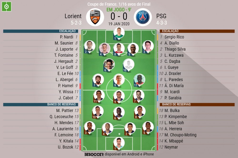 Escalações de PSG e Lorient pela Copa da França. BeSoccer