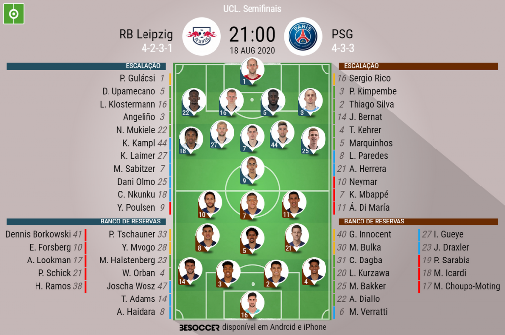 UEFA Champions League: 22 jogadores relacionados para o jogo com o RB  Leipzig