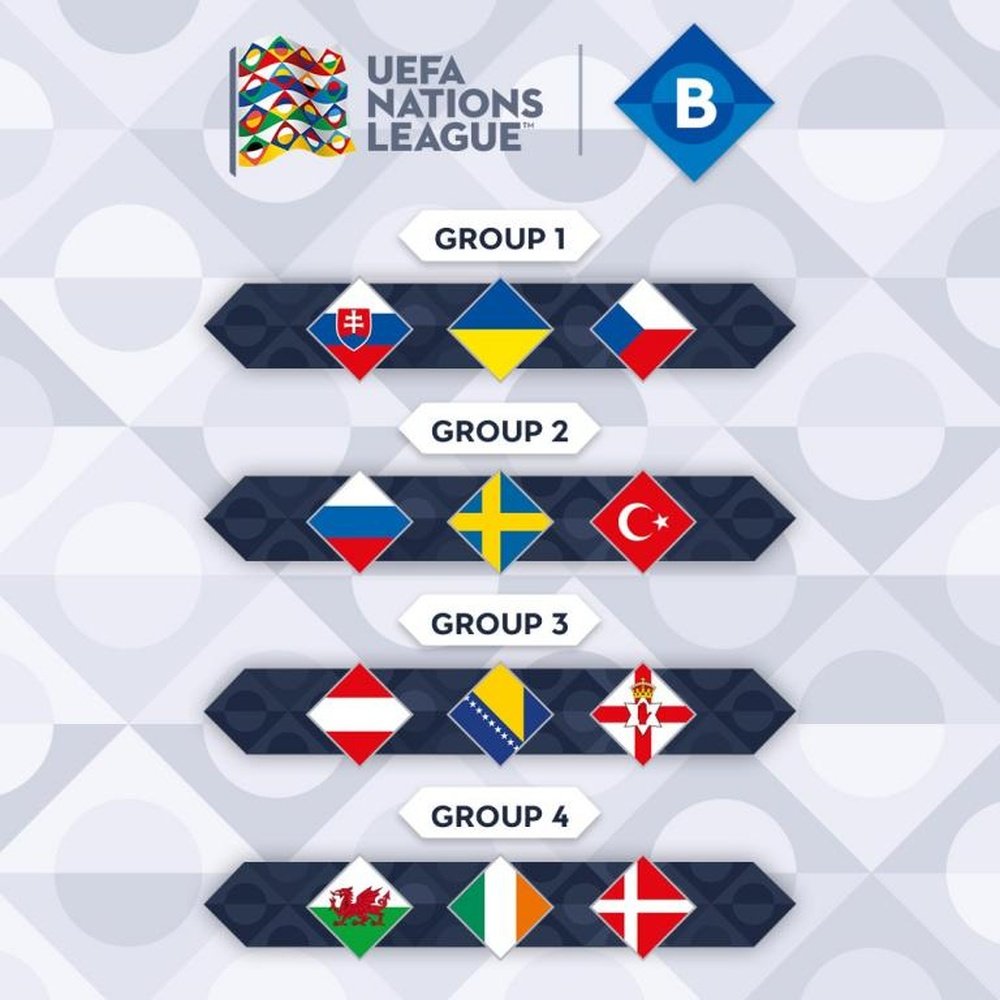 Gales y Suecia destacan en esta liga. Twitter/UEFA